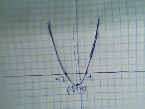 У=/х^2+х-2/ начертите график функции, все это выражение в модуле