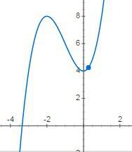 F(x)x³+3x²+7 f(x)x³+3x²+4 найти промежутки возростания и убывания