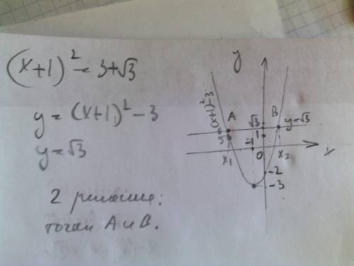 Решить графическое уравнение (x+1)²=3+√3