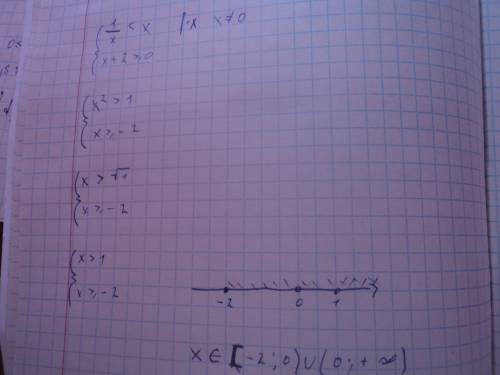Решите систему неравенств 1/х=0 заранее !