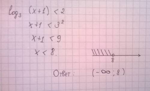 Решите неравенство: log₃(x+1)< 2