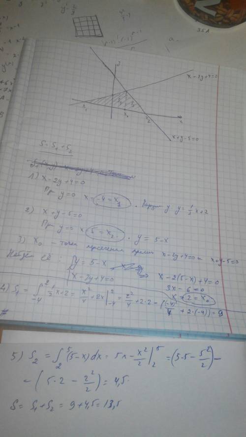 Вычислить площадь плоской фигуры с интеграла x-2y+4=0, x+y-5=0 ( там вроде вначале нужно: выразить y