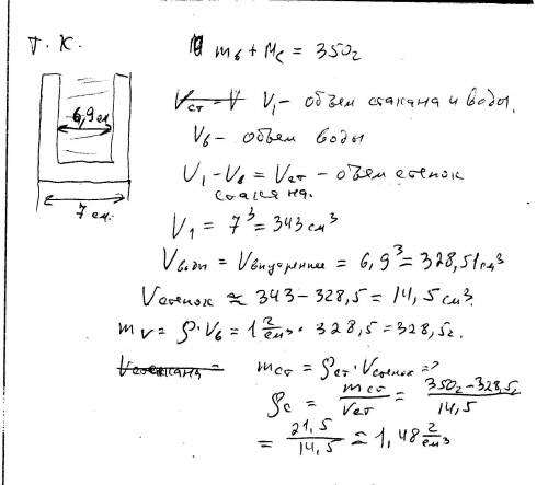 Стеклянный стакан имеет форму куба с длиной ребра d=7,0 см. внутренняя часть стакана также является