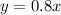 y = 0.8x