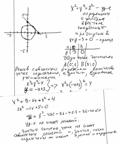 Прямая имеет уравнение x+y-3=0; окружность имеет уравнение x^2+y^2=4.определить их взаимное располож