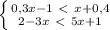 \left \{ {{0,3x-1\ \textless \ x+0,4} \atop {2-3x\ \textless \ 5x+1}} \right.
