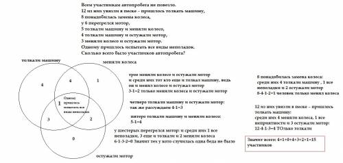 Всем участникам автопробега не повезло. 12 из них увязли в песке – пришлось толкать машину, 8 понадо