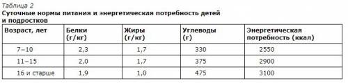 17-летний степан в каникулы посетил рязань. после посещения древнего рязанского кремля он решил поуж