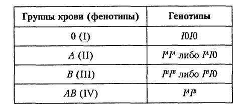 Отсутствие потовых желез у людей передается как рецессивный, сцепленный с х-хромосомой признак. норм