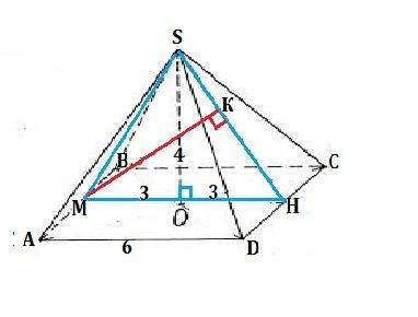 Вправильной четырехугольной пирамиде sabcd сторона основания ab=6 см, высота равна 4 см. найти расст