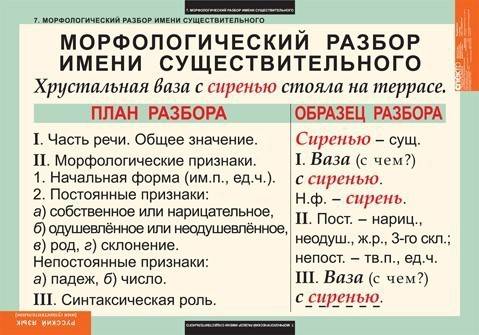 Сделать морфологический разбор слова мастер. заранее большое !