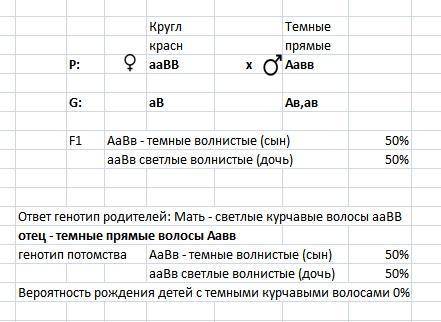 Тёмные волосы наследуются как аутосомный доминантный признак, прямые волосы — как аутосомный рецесси