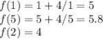 f(1)=1+4/1=5 \\ &#10;f(5)=5+4/5=5.8 \\ f(2)=4 \\