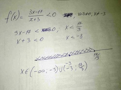 Найдите все значения х, при которых функция f(x) = (3x -17)/(x+3) принимает отрицательные значения