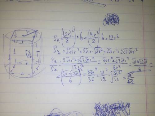 Вцилиндр вписан куб. найдите отношение площади полной поверхности цилиндра к площади поверхности куб