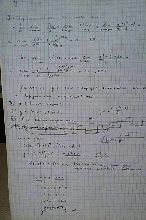 3.исследовать и построить график функции: y=(x^3-x)/3