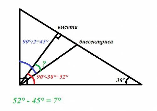 Один угол прямоугольного треугольника равен 38 градусов. найдите угол между высотой и бессектрисой,п