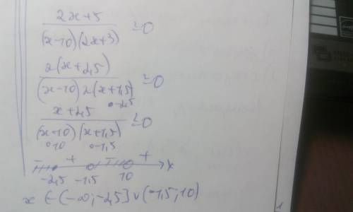 S(t)=3=8t-5t^2 в какой момент времени скорость будет равна 5