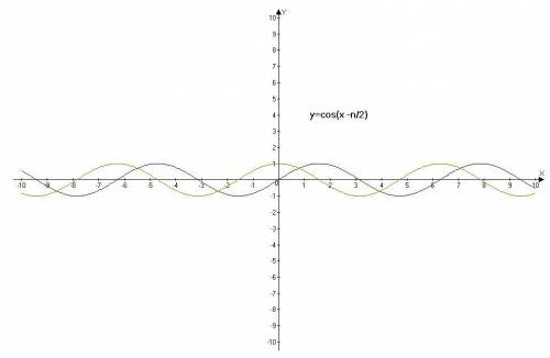 Используя преобразования построить графики функций у=sin x +1, y= cos (x -п/2), у=соs 2x нужно , : 3