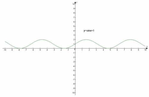 Используя преобразования построить графики функций у=sin x +1, y= cos (x -п/2), у=соs 2x нужно , : 3