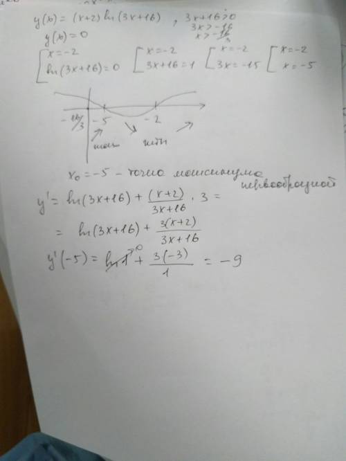 1.найдите производную функции y(x)=(x+2) ln⁡(3x+16) в точке максимума её первообразной. 2.вычислить