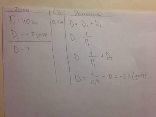 Чему равна оптическая сила, системы 2 линз, одна из которых имеет фокусное расстояние f1=40cм, а дру