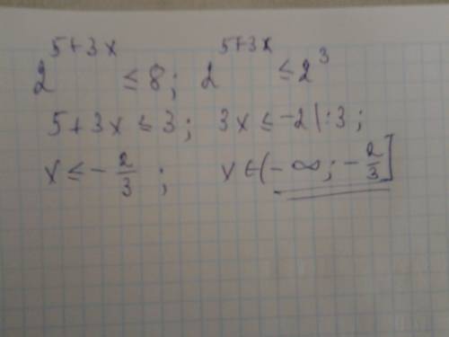 Решите неравенство: 2^5+3x < или = 8