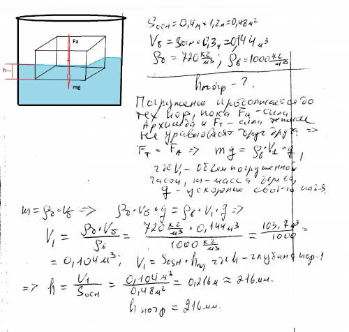 Определить глубину погружения в воду деревянного призматического бруса,площадь основания которого ра