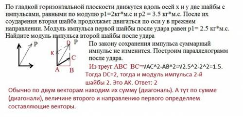 По плоскости движутся вдоль осей х и y две шайбы с импульсами, равными по модулю р1 =2 кг*м/с и р2 =