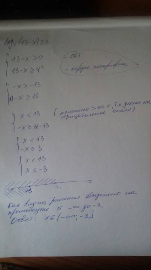 Решите неравенство log4(13-x)≥2 подробнее опишите решение