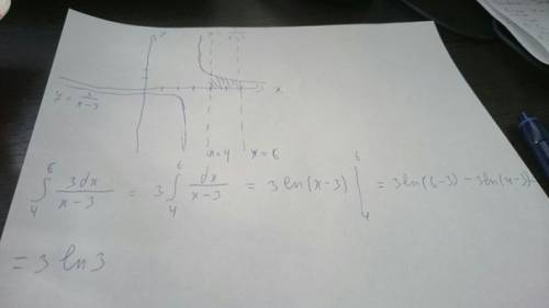 Найдите площадь фигуры ограниченной графиком функции y=3/x-3 осью абсцисс и прямыми x=4 и x=6