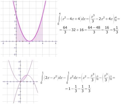 Пополню счёт вашего мобильного.. вычеслите площадь фигуры,ограниченной заданными линиями y=x^2-4x+4;