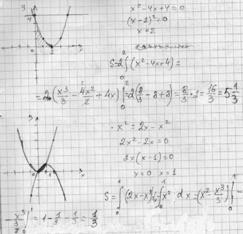 Пополню счёт вашего мобильного.. вычеслите площадь фигуры,ограниченной заданными линиями y=x^2-4x+4;