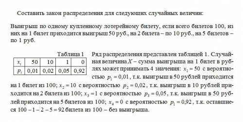 Составить закон распределения для следующих случайных величин: выигрыш по одному купленному лотерейн