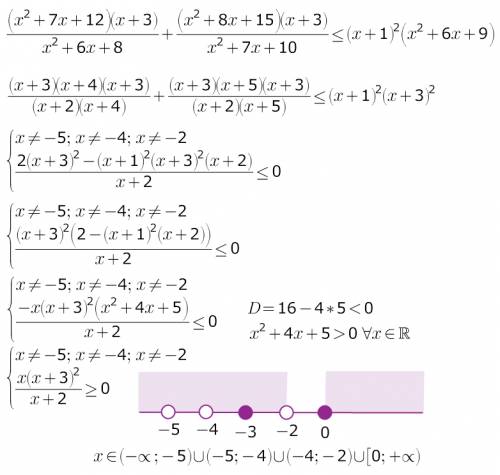 Решить неравенство ((x^2 +7x+12)*(x+3))/(x^2+6x+8)+((x^2+8x+15)*(x+3))/(x^2+7x+10)≤ (x+1)^2*(x^2+6x+