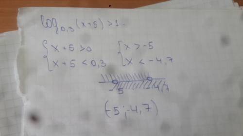 Решите неравенство log0,3(x+5)> 1