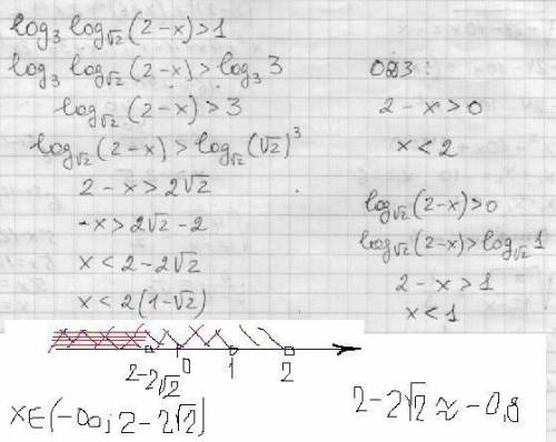 Знайдіть найбільший цілий розв'язок нерівності: log₃log√₂ (2-x) > 1 ,буду .