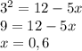 3^2=12-5x\\9=12-5x\\x=0,6