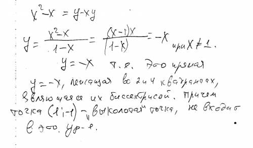 Построить место точек на координатной плоскости, удовлетворяющее равенству x^2 - x = y - xy