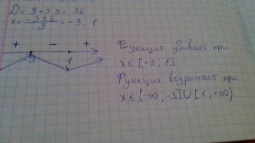 Найдите промежутки возрастания и убывания функции x^3+3x^2-9x+1