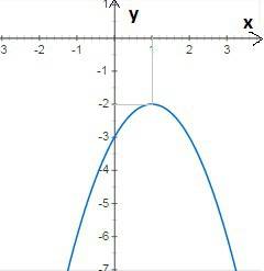 Исследуйте функцию и постройте график y=-x^2+2x-3 (можно всё подробно по пунктам)