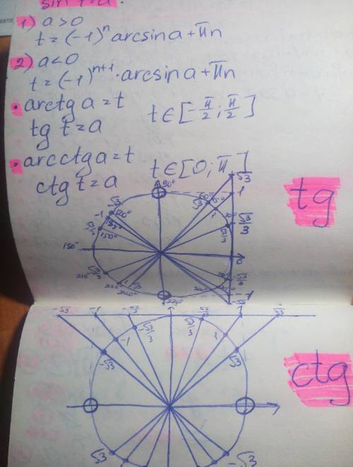 Tgx= - корень 3 и объясните что и как.