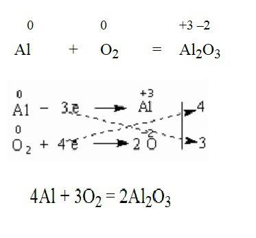 Составьте уравнение электронного для реакции: al+o2≡al2o3