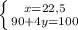 \left \{ {{x = 22,5} \atop {90 + 4y = 100}} \right.