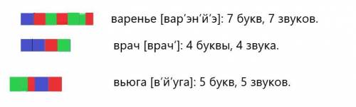 Выполни звуковые схемы слов . баян, белка, боль выполнить звуковые схемы слов варенье врач вьюга