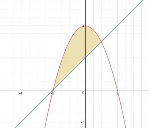 Вычислите площадь фигу ограниченной линиями y=4-x^2 и y=x+2