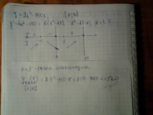 Y=2x^3-150x найдите наименьшее значение на отрезке 2: 10