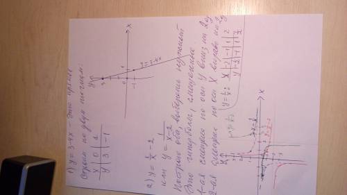 Здрасвуйте, решите 3 функции, с графиками 1.y=3-4x 2.y=1/x-2 3.y=x^2-3x+4