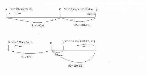 Из пункта а в пункт в выехал автомобиль со скоростью 100км/ч через полтора часа из пункта в выехал в