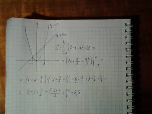 Площадь криволинейной трапеции, решить: y=x^2, y=2+x